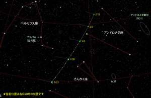 ラブジョイ彗星位置星図