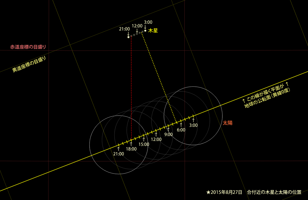 20150827木星の合・星図