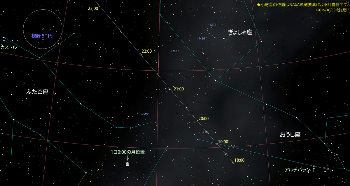 2015 TB145接近星図-1