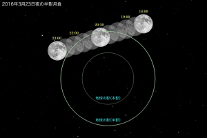 20160323半影月食説明図