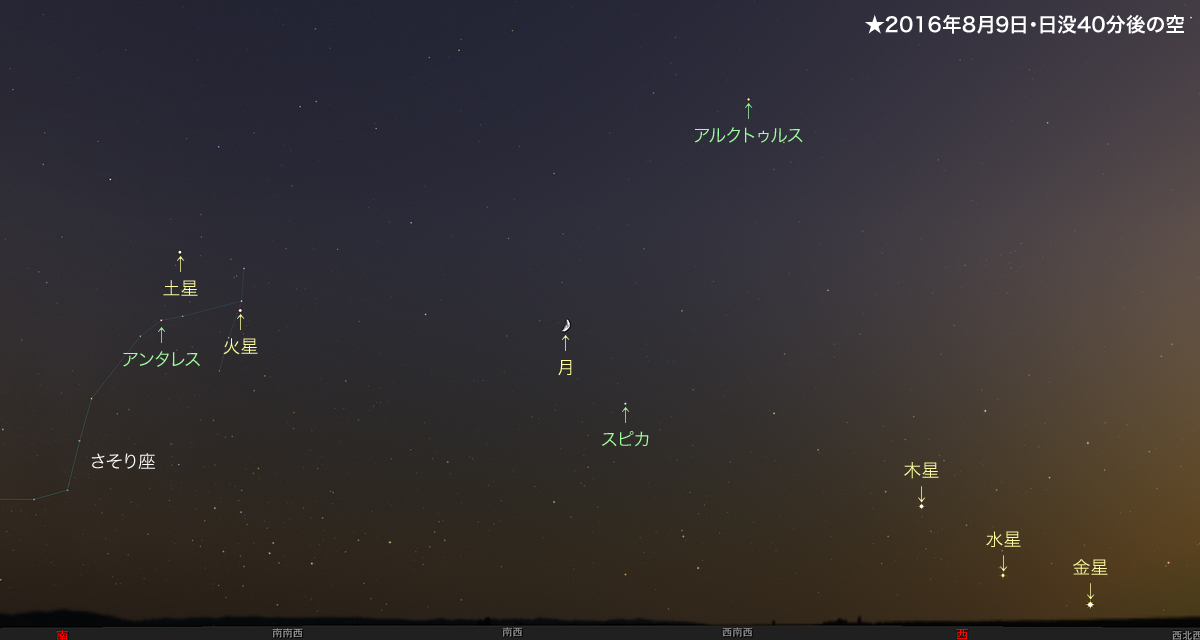 20160809・月と惑星