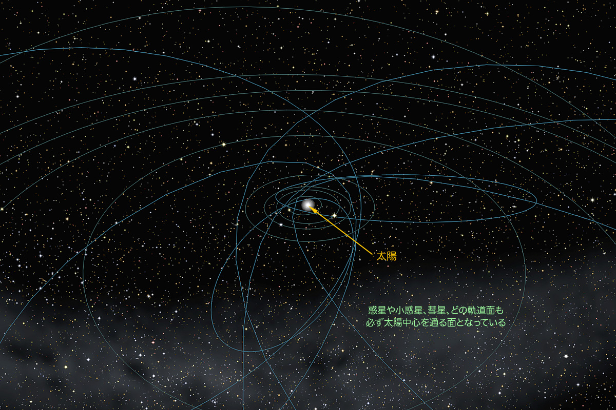 太陽系天体の軌道