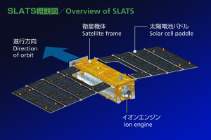 超低高度衛星技術試験機SLATS（つばめ）