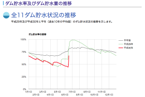 20180617-0000貯水率 20180617-0000貯水率