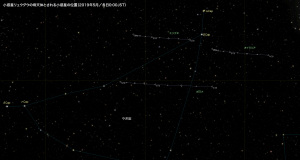 リュウグウ母天体星図