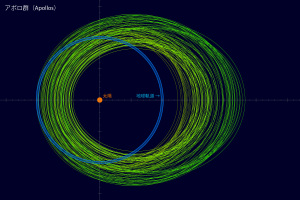 アポロ群の軌道