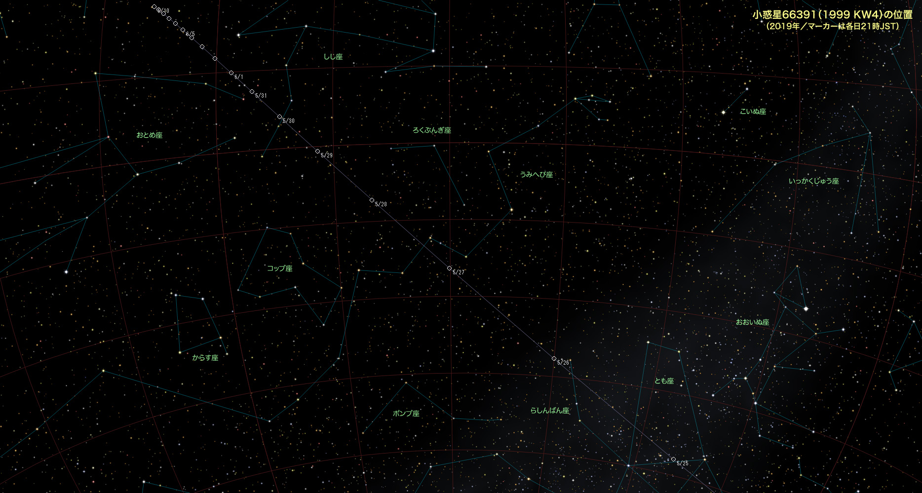 201905-小惑星66391 (1999 KW4)星図