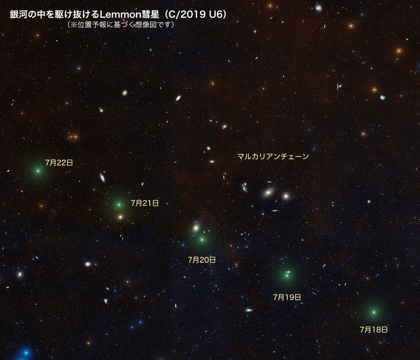 おとめ座銀河団とレモン彗星（C/2019 U6）