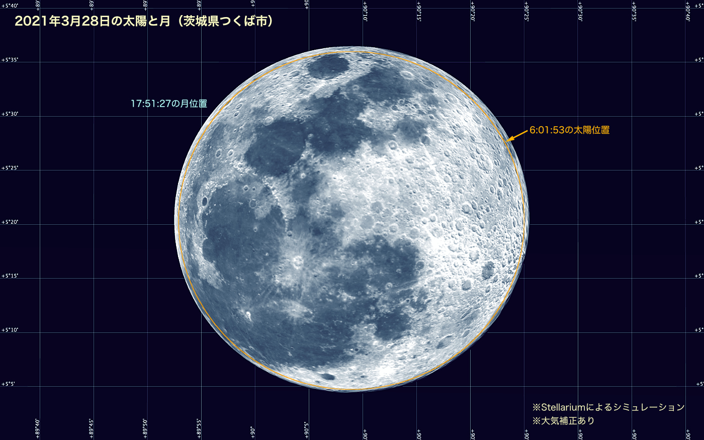 同じ日に同じところで輝く太陽と月: ほんのり光房 blog