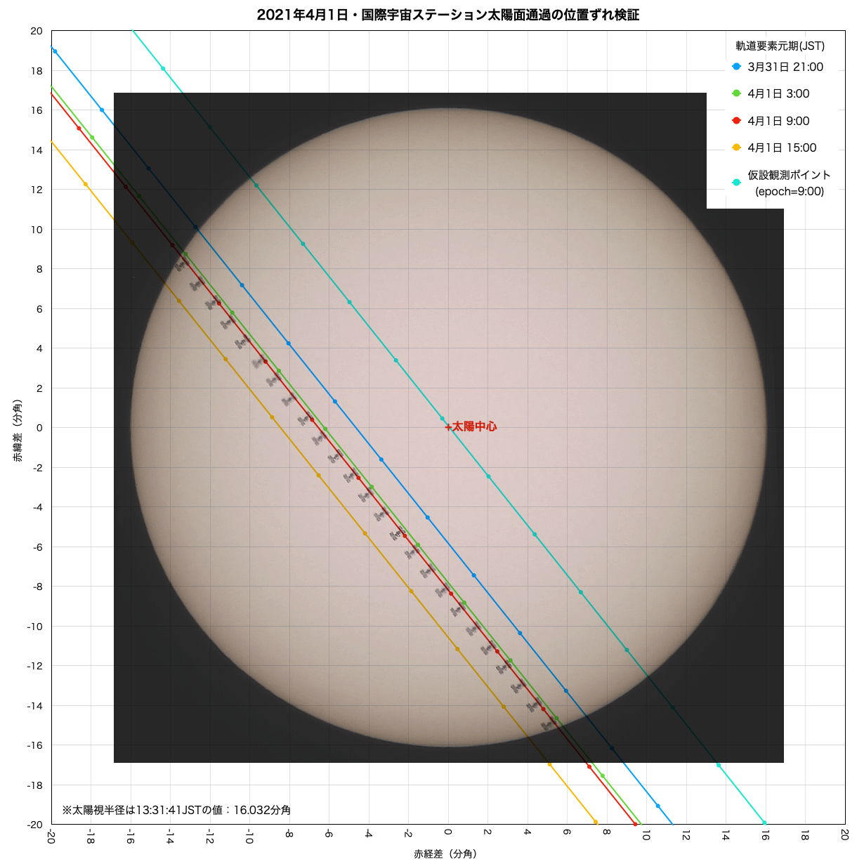 20210401ISS太陽パス検証図2