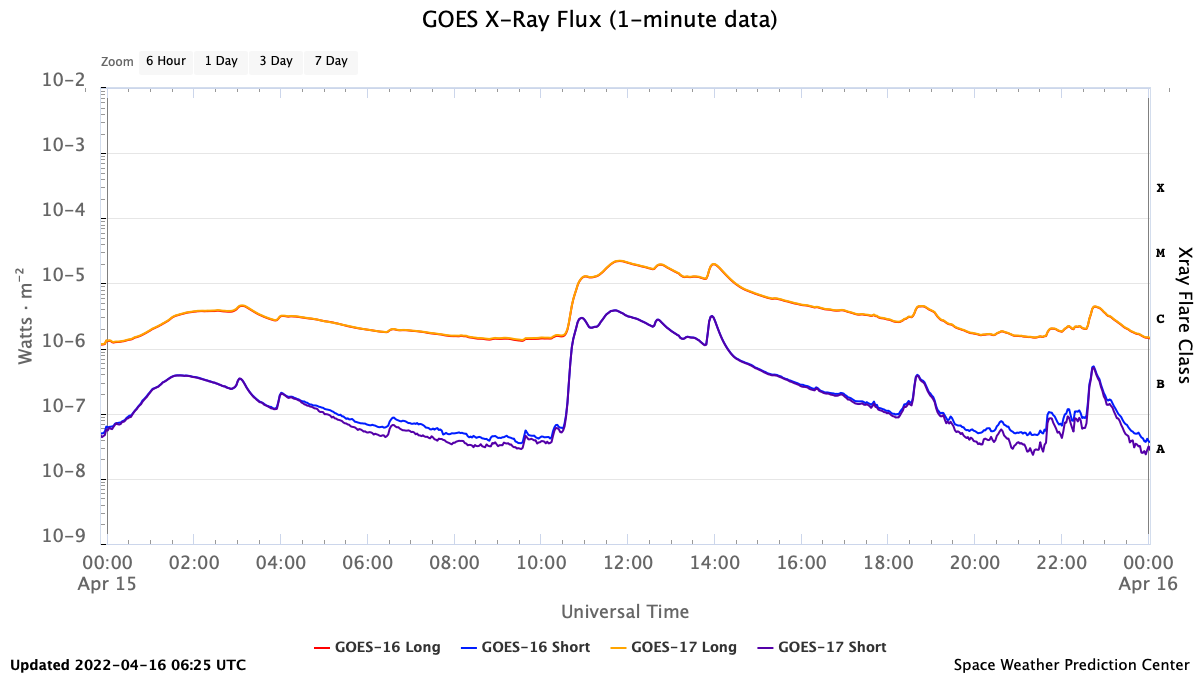 20220415goes-x-ray-flux