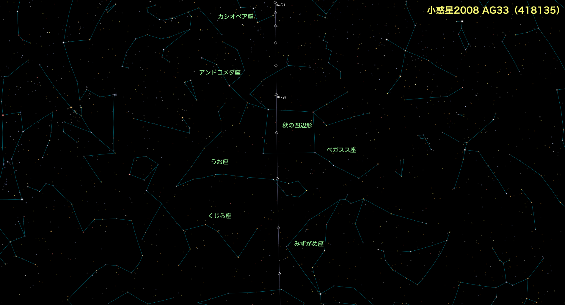 小惑星2008AG33