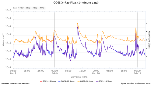 20240211_GOESX線フラックス