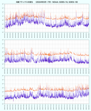 202405-07_X線フラックス