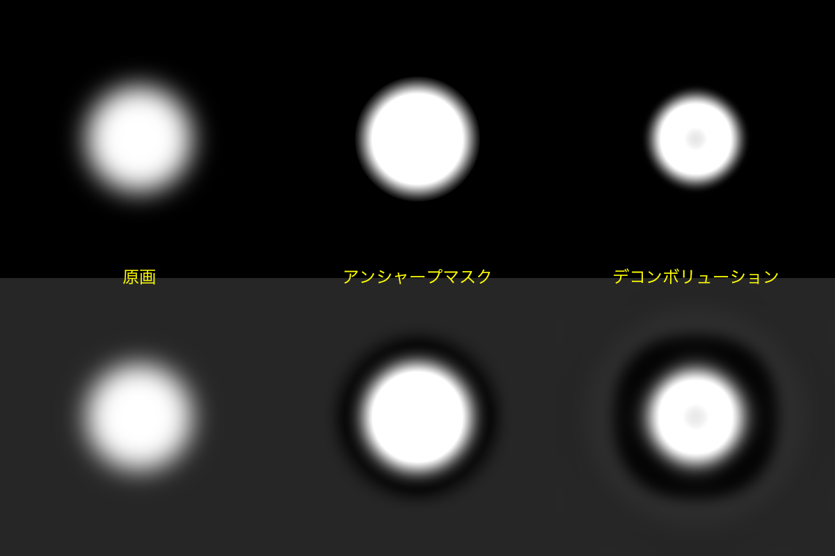 フィルター効果