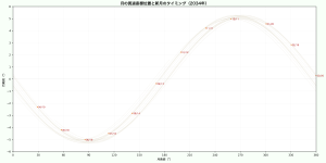 2034・月位置（黄道座標系）