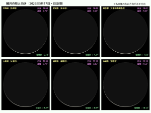 20260517月の形と向き