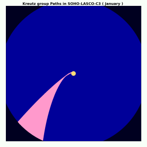 SOHO-C3・クロイツ群通過場所・1月 SOHO-C3・クロイツ群通過場所・1月