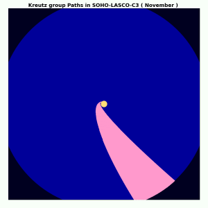 SOHO-C3・クロイツ群通過場所・11月 SOHO-C3・クロイツ群通過場所・11月